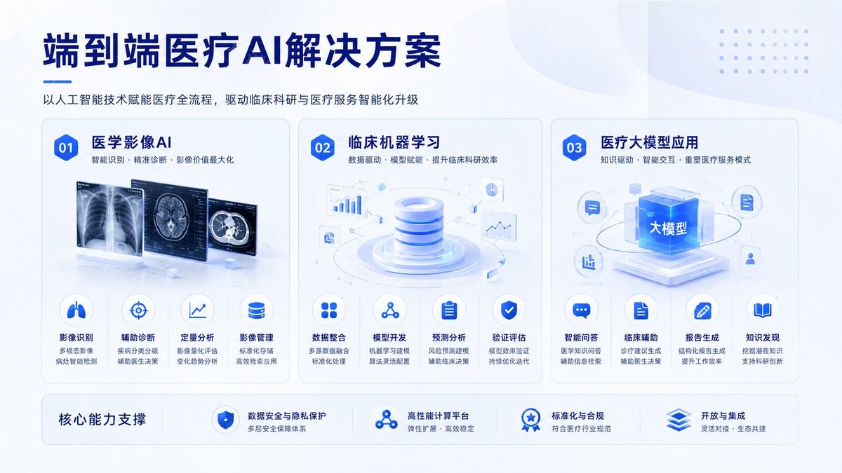 解决方案总览